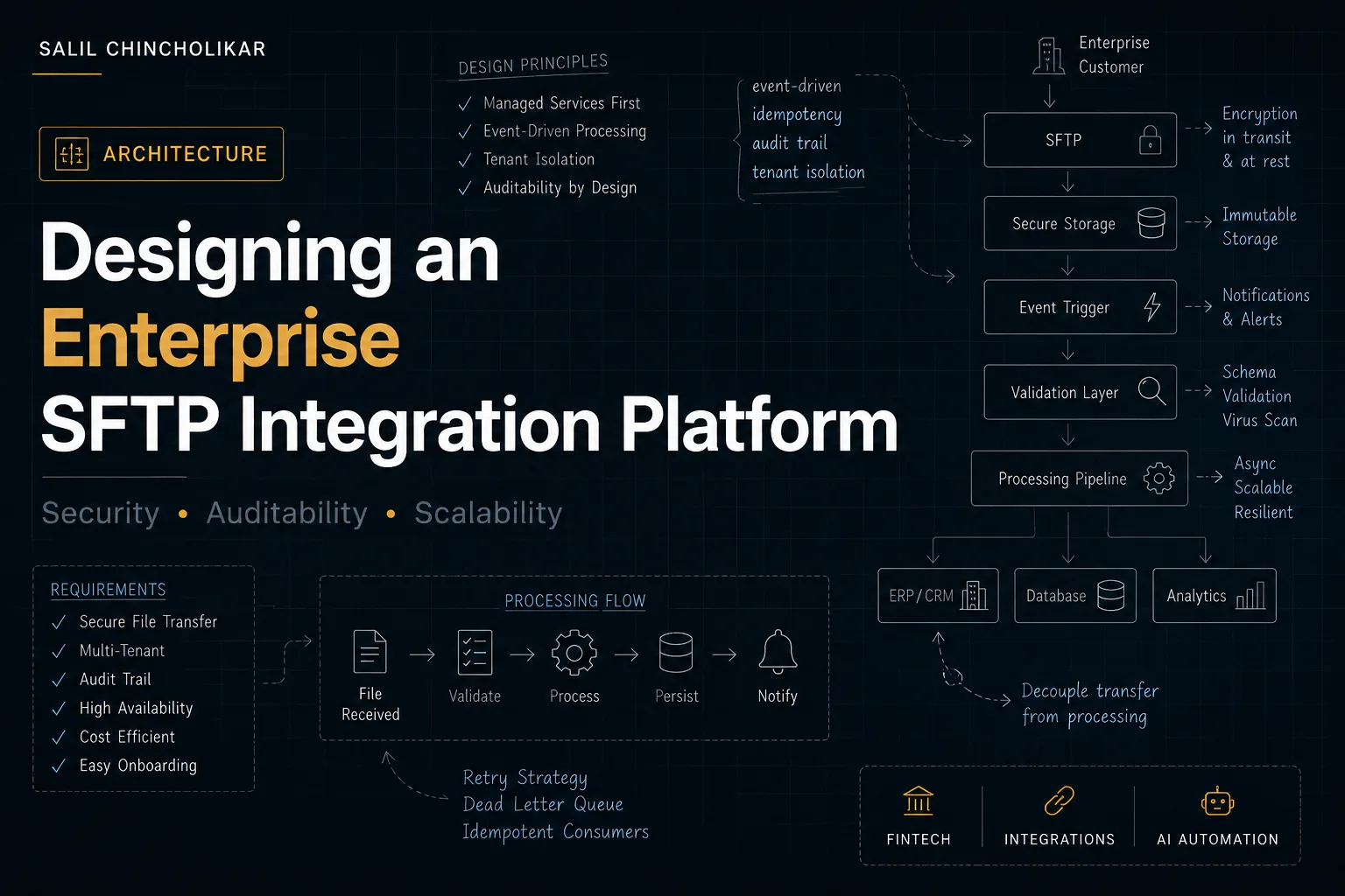 Designing an Enterprise SFTP Integration Platform
